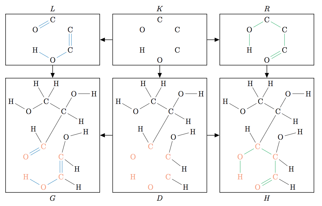 A Double Pushout diagram to model a chemical reaction